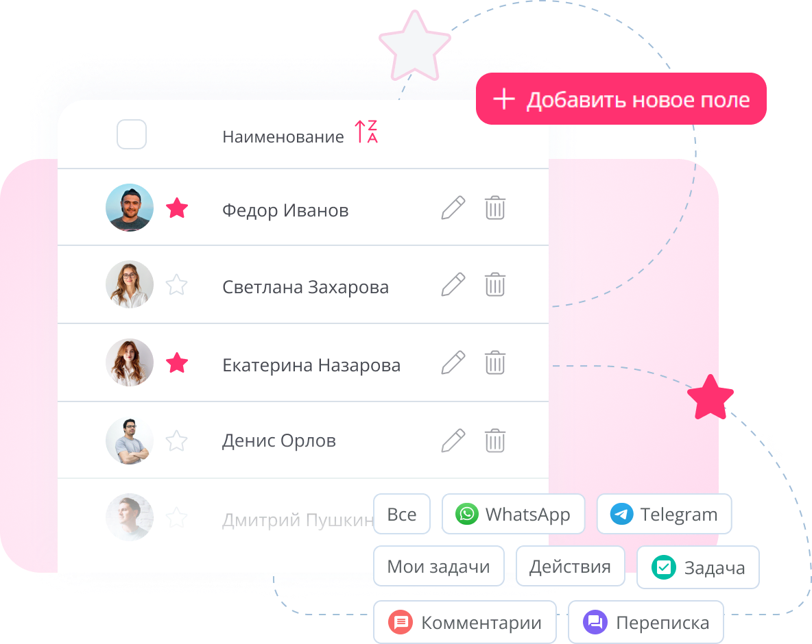 Список контактов в Laxo CRM