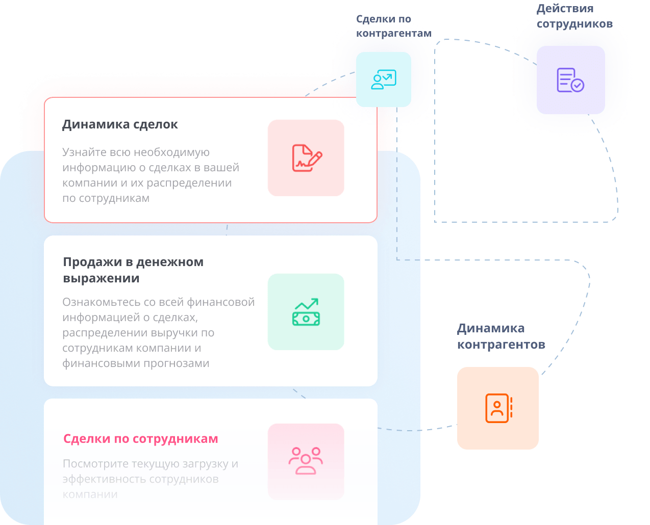 Список понятных отчетов в Laxo CRM