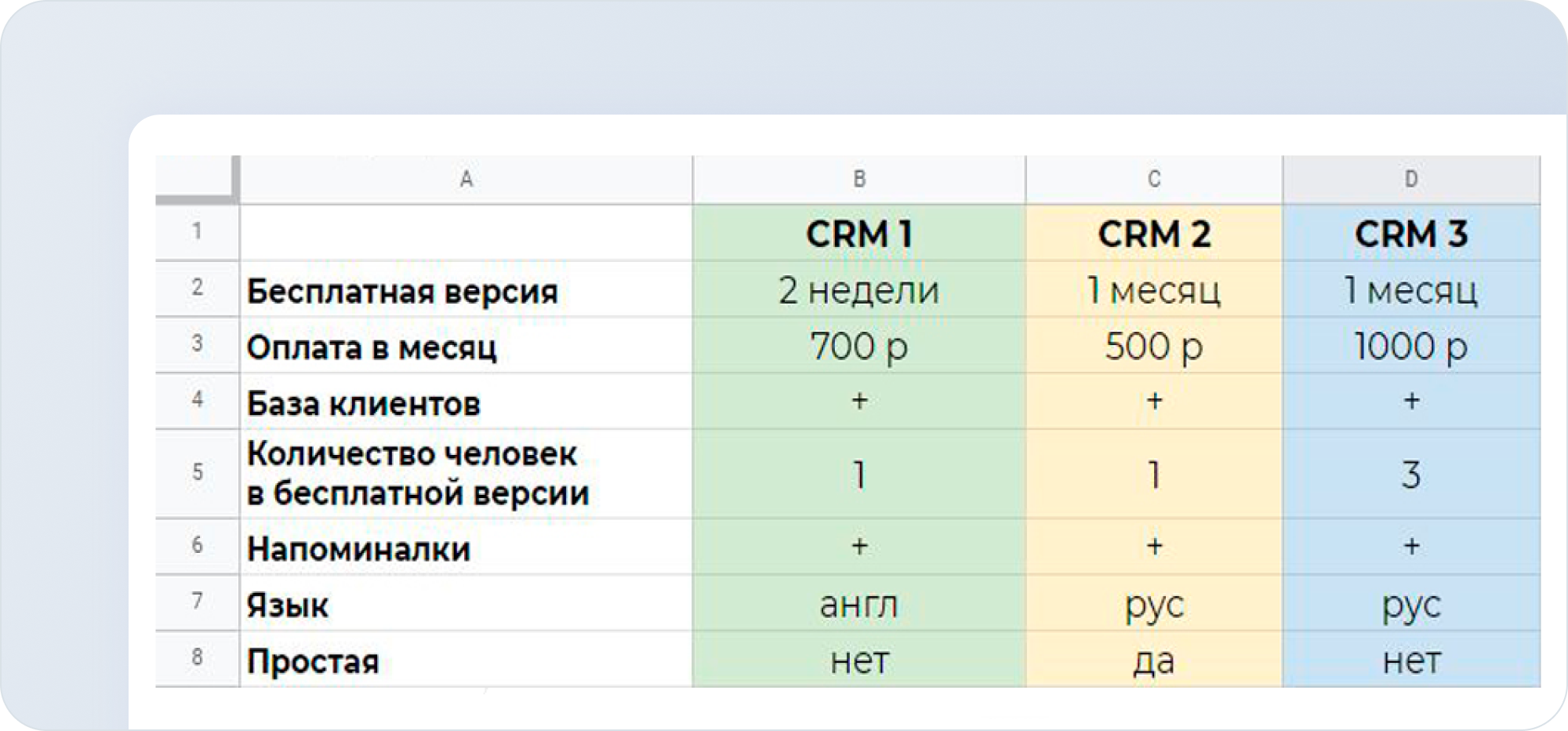 Сравнительная таблица бесплатной CRM