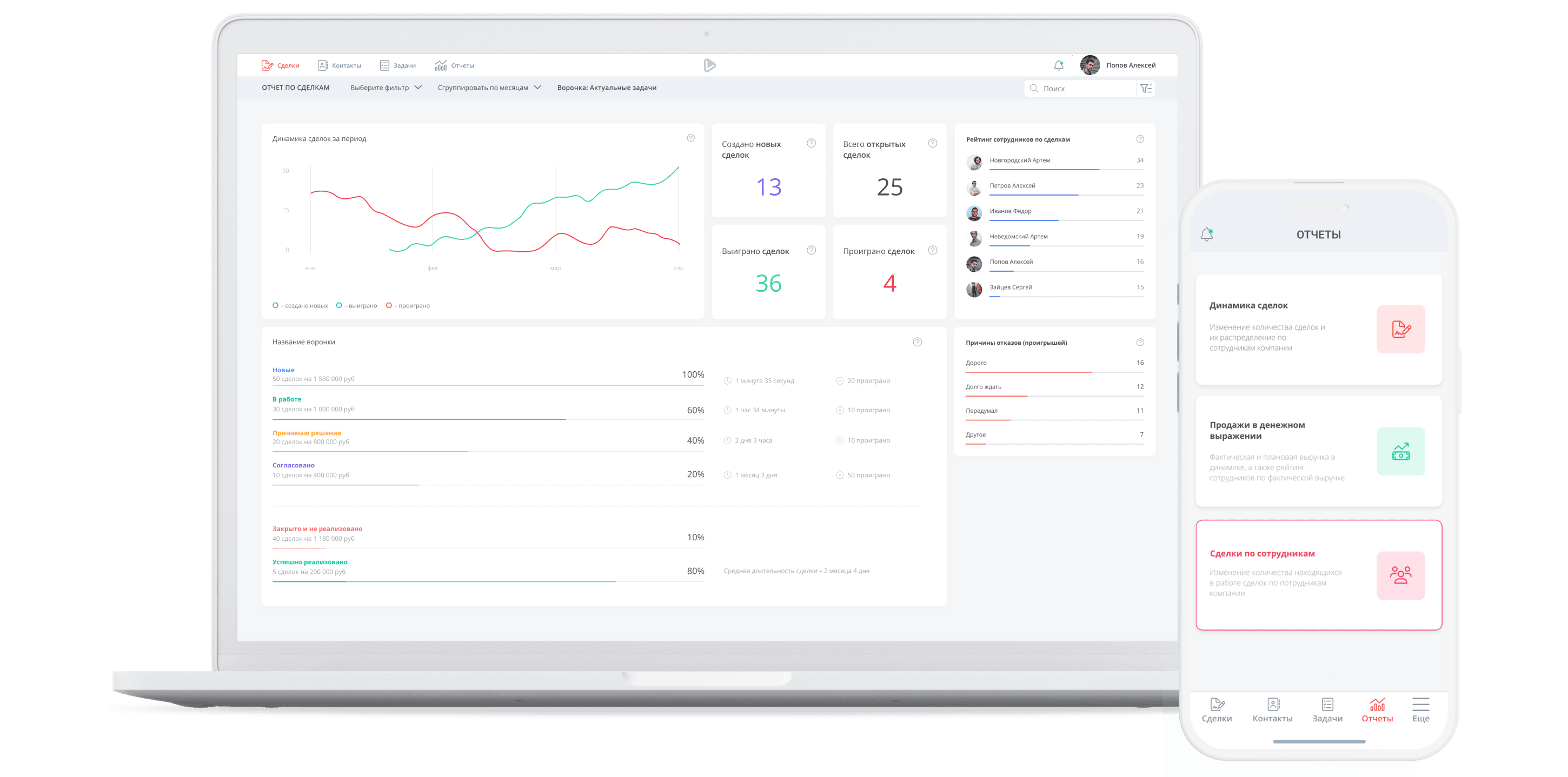 Пример отчета по сделкам в Laxo CRM